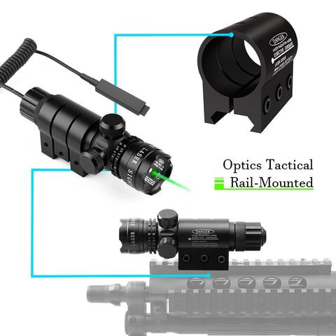 Green Laser Kit